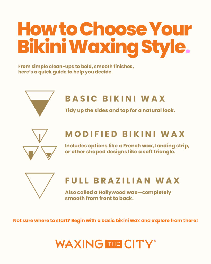 This visual guide shows different wax styles for the bikini area, including a basic or classic bikini wax along the bikini line, landing strip and French wax variations, and a full Brazilian wax (also called a Hollywood wax).